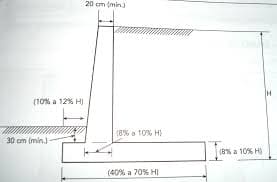 muro de arrimo; muro de arrimo preço; muro de arrimo valor; muro de contenção; muros de contenção; muro de arrimo de pedra; muro de arrimo bloco de concreto; muro de arrimo com bloco de concreto; muro de arrimo de pedra; muro de arrimo concreto armado; muro de arrimo em concreto armado;